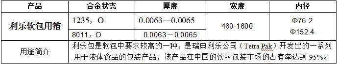 人生就是博·(中国区)官方网站